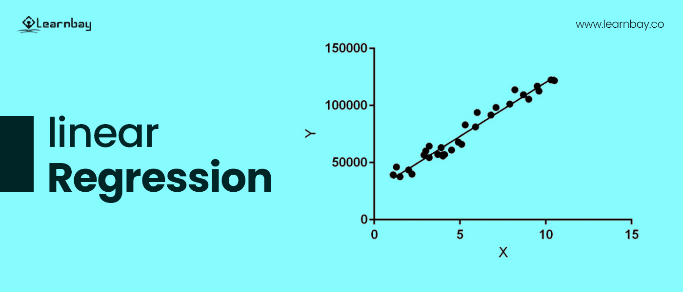 A line graph of linear regression technique for sales prediction in machine learning. The horizontal axis is labeled 'X' and ranges from 0 to 15 in the interval of 5. The vertical axis is labeled 'Y' and ranges from 0 to 150000, in an interval of 50000. The graph contains multiple scatter points, and the concerned best fit straight line has a positive slope.