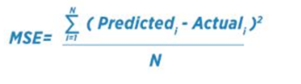 An images suggesting RMSE a root mean square error value of a linear regression model.