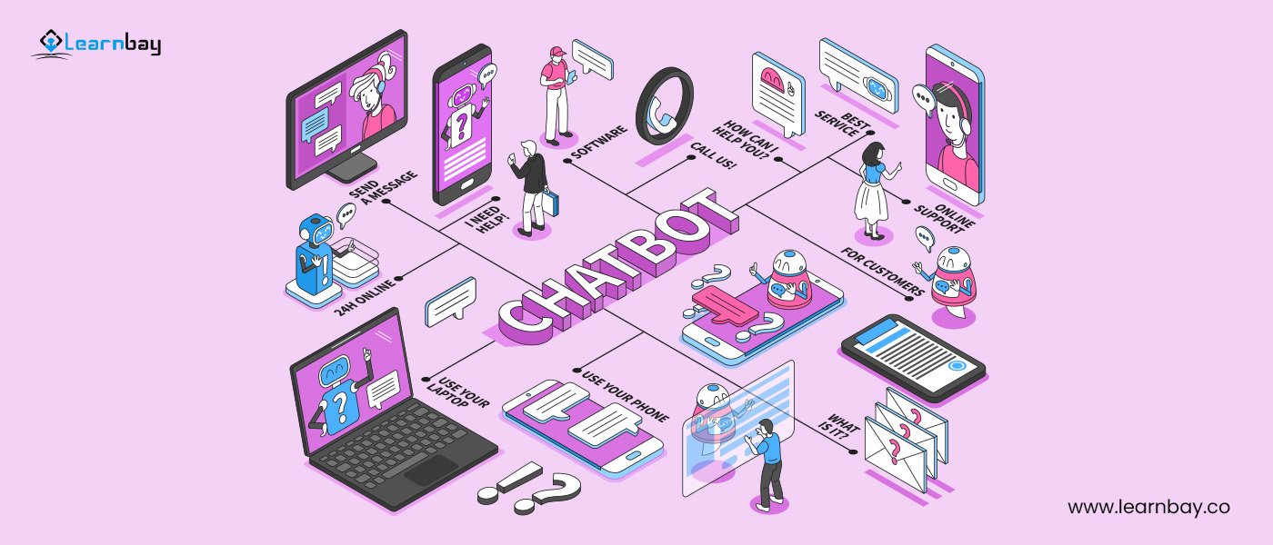 An illustration indicates how AI-based chatbots help in the maintenance of overall communication for delivery management.