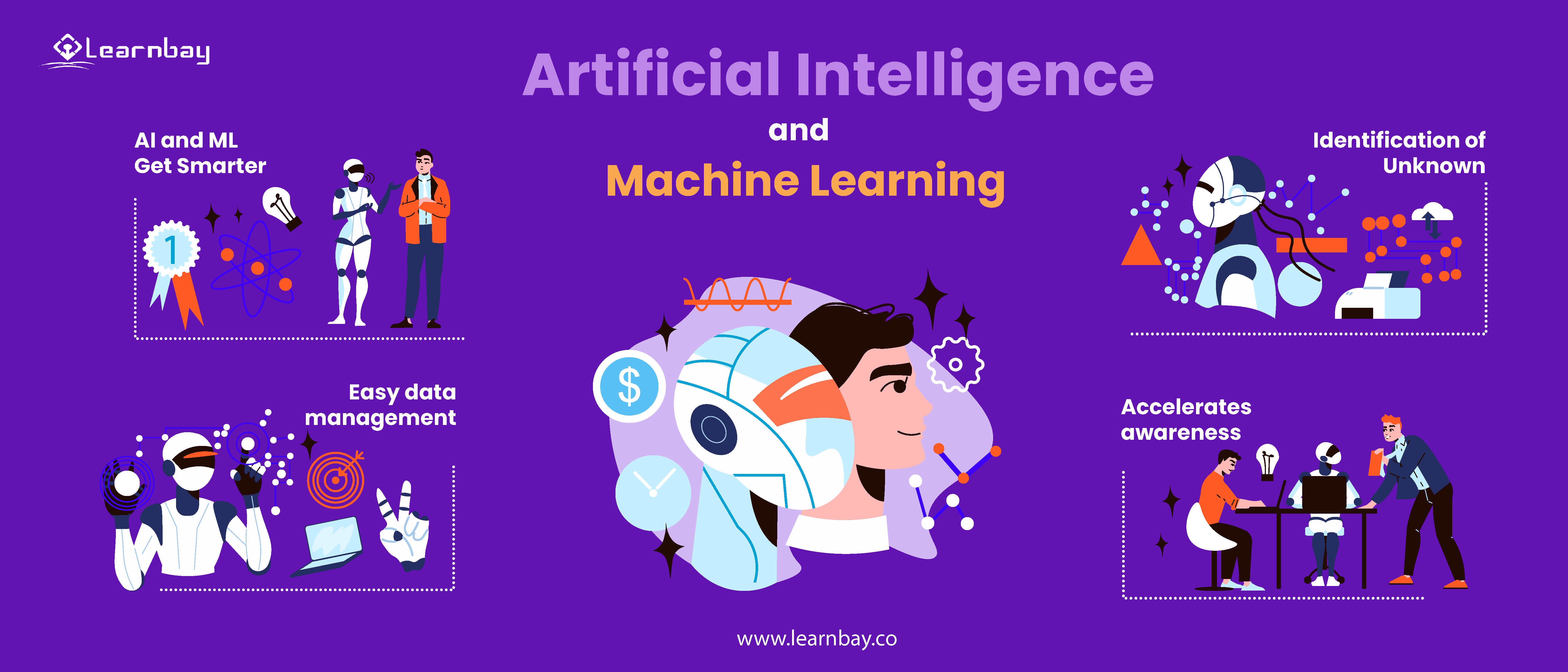An illustration of an AI-based robot interreacting with humans suggests various advantages such as:-
AI and ML Get Smatter 
Identification of unknown threat
Easy data management
Accelerates awareness
