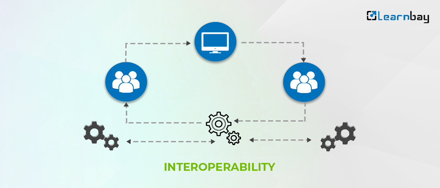 An image shows interoperability for various apps and cloud platforms.