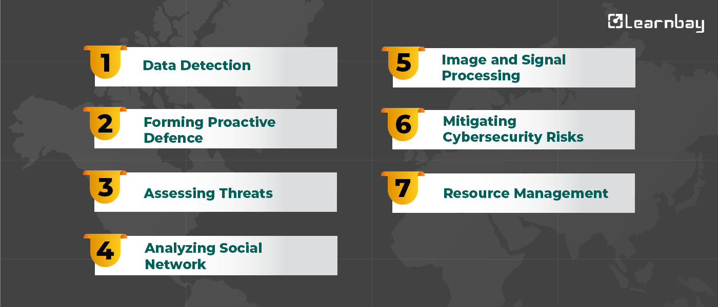 An image shows the role of data scientists in modern warfare, such as data detection, Forming Proactive Defence, Assessing Threats, Analyzing social networks, Image and signal processing, Mitigating Cybersecurity Risk, and Resource management.