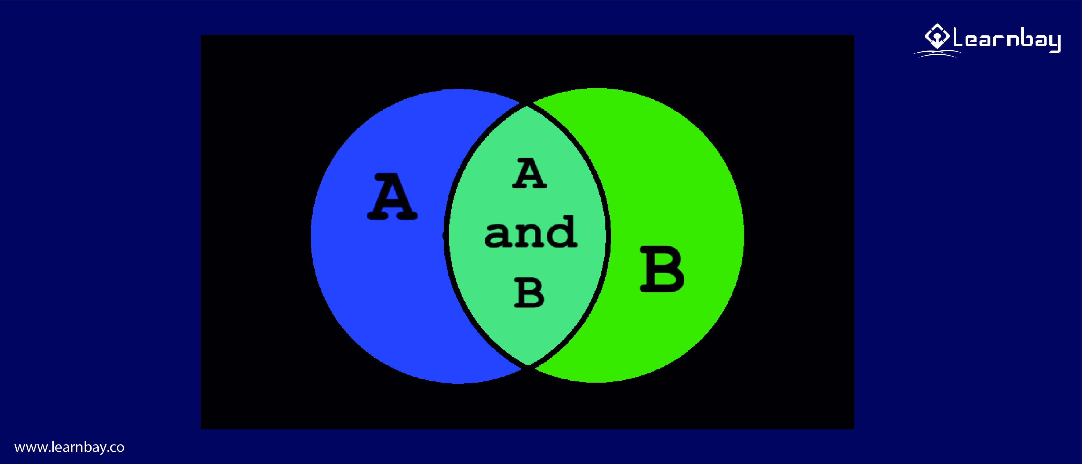 An image suggests an example of numeric data types with the functions A and B.