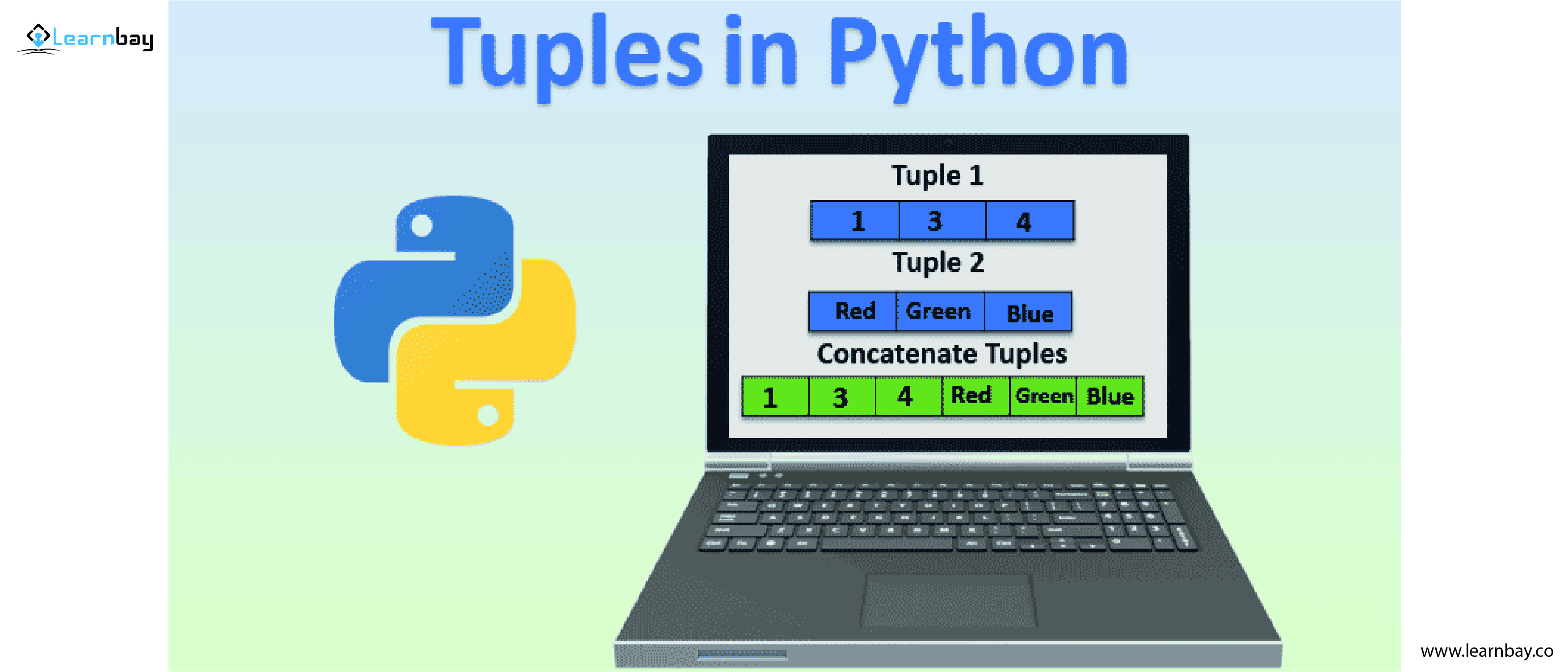 An image displaying the example for tuples in Python. The example is made up of Tuple 1, Tuple 2,  Concatenate Tuples.