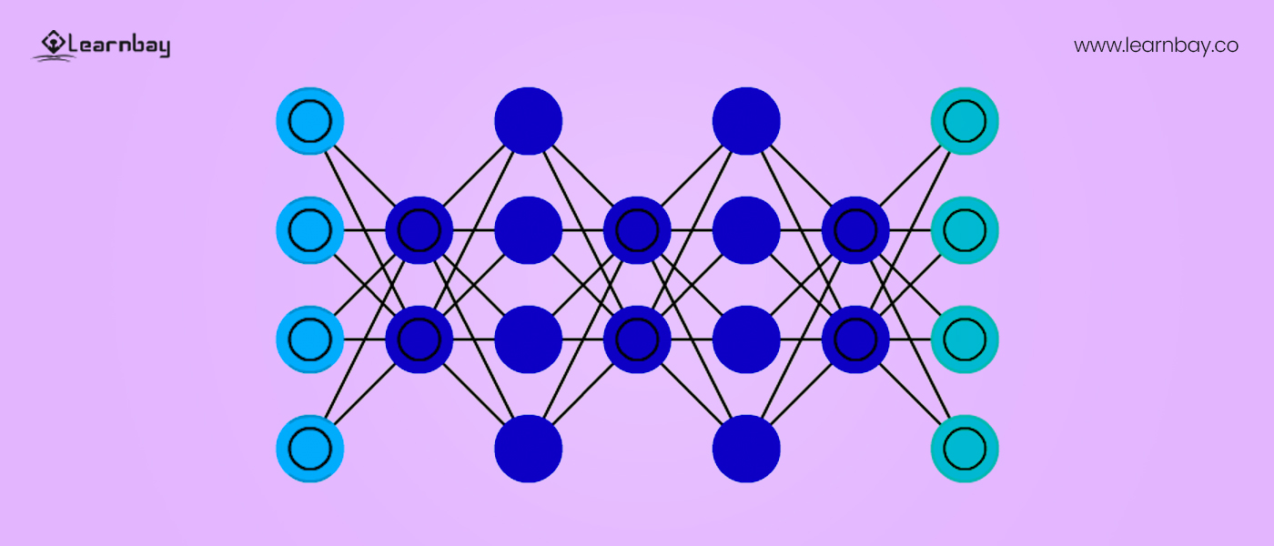 The architecture of Deep Belief Networks.