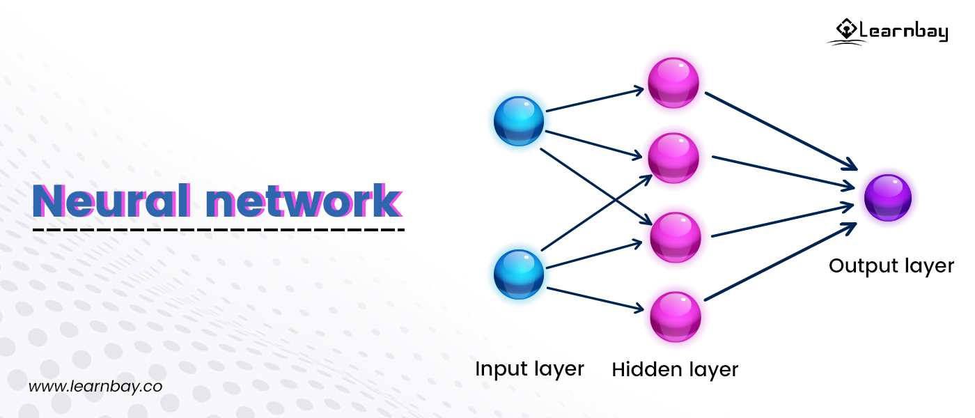 A neural network architecture depicts various data sets with one input layer, one hidden layer, and one output layer.