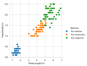 A Scatter plot graph with X-axis labeled as PetalWidthCm ranges from 0.0 to 2.5 in the equal interval of 0.5, and Y-axis labeled as PetalLengthCm ranges from 1 to 7 in the equal interval of 1. It shows the relationship between several species, such as Iris-setosa, Iris-versiclor, and Iris Virginica, in blue, orange, and green color based on their Petal length and width.
