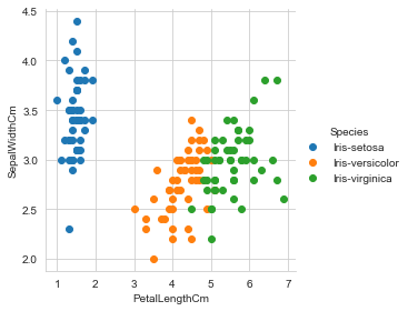 A Scatter plot graph with X-axis labeled as PetalLengthCm ranges from 1 to 7 in the equal interval of 1, and Y-axis labeled as SepalWidthCm ranges from 2.0 to 4.5 in the equal interval of 0.5. It shows the relationship between several species, such as Iris-setosa, Iris-versiclor, and Iris Virginica, in blue, orange, and green color based on their Petal length and sepal width.