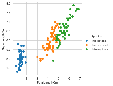 A Scatter plot graph with X-axis labeled as PetalLengthCm ranges from 1 to 7 in the equal interval of 1, and Y-axis labeled as SepalLenghtCm ranges from 4.5 to 8.0 in the equal interval of 0.5. It shows the relationship between several species, such as Iris-setosa, Iris-versiclor, and Iris Virginica, in blue, orange, and green color based on their Petal length and sepal length.