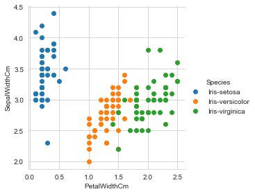 A Scatter plot graph with X-axis labeled as PetalWidthCm ranges from 0.0 to 2.5 in the equal interval of 0.5, and Y-axis labeled as SepalWidthCm ranges from 2.0 to 4.5 in the equal interval of 0.5. It shows the relationship between several species, such as Iris-setosa, Iris-versiclor, and Iris Virginica, in blue, orange, and green color based on their Petal width and sepal width.