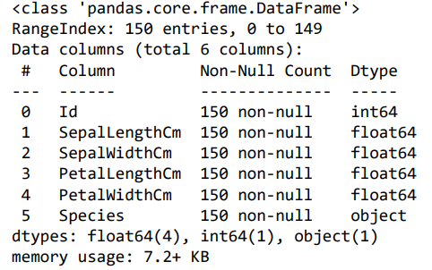 An image shows the code that delivers information about the dataset's content based on the data frame.