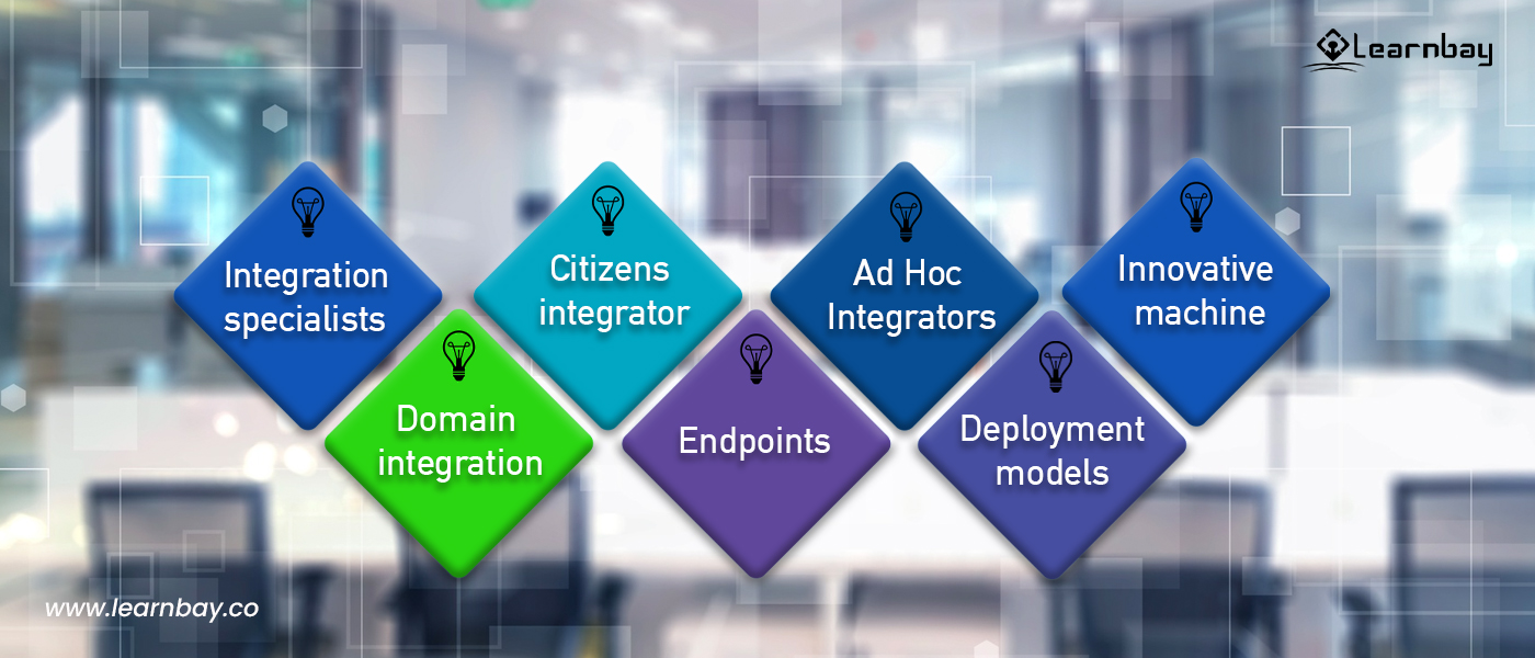 An image shows seven essential elements of the HIP approach:- Integration specialists, Domain integration, Citizen Integrator, Endpoints, Ad Hoc integrators, Deployment models, and Innovative machines.