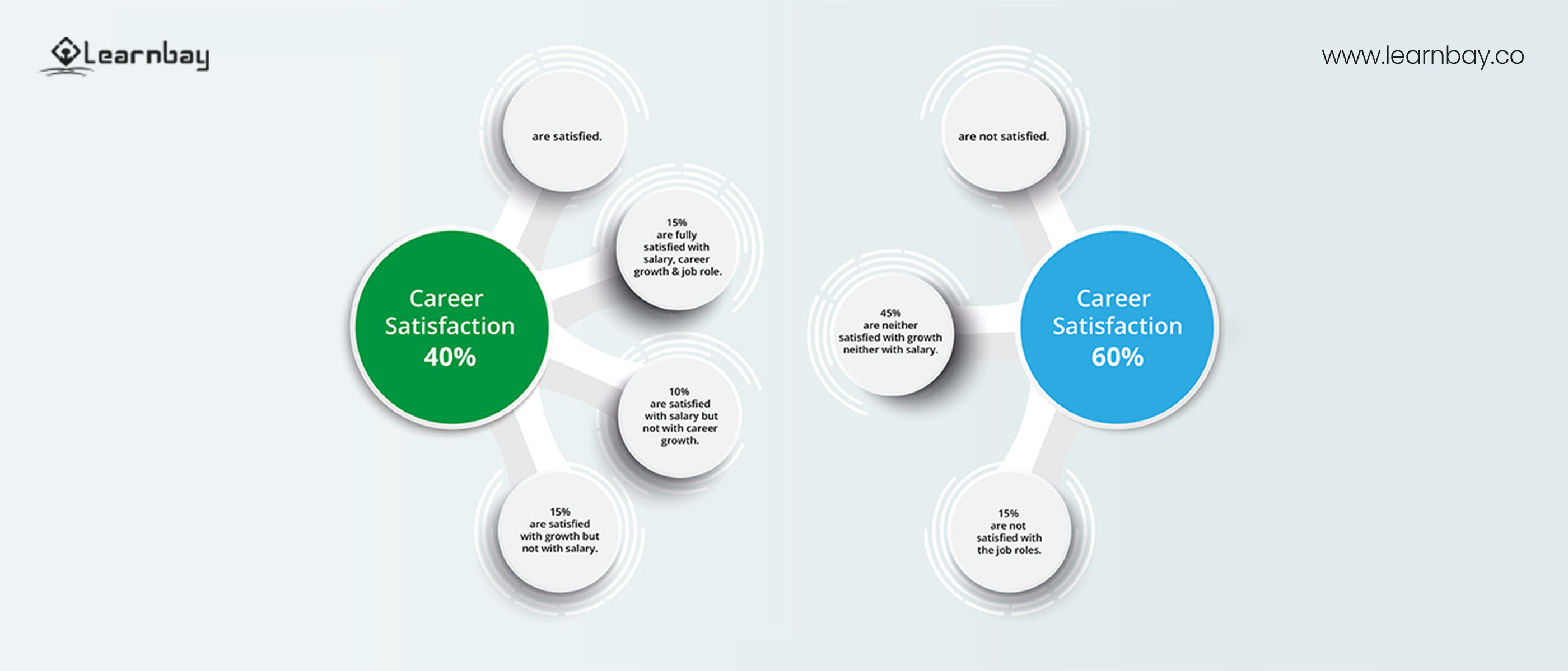 An image of how IBM's Data Science and AI certification might advance a career satisfaction.