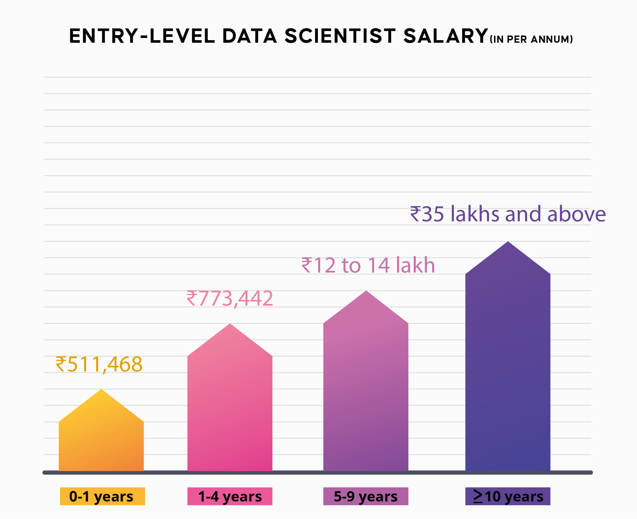 is-your-data-scientist-salary-competitive-cross-check-with-the-latest