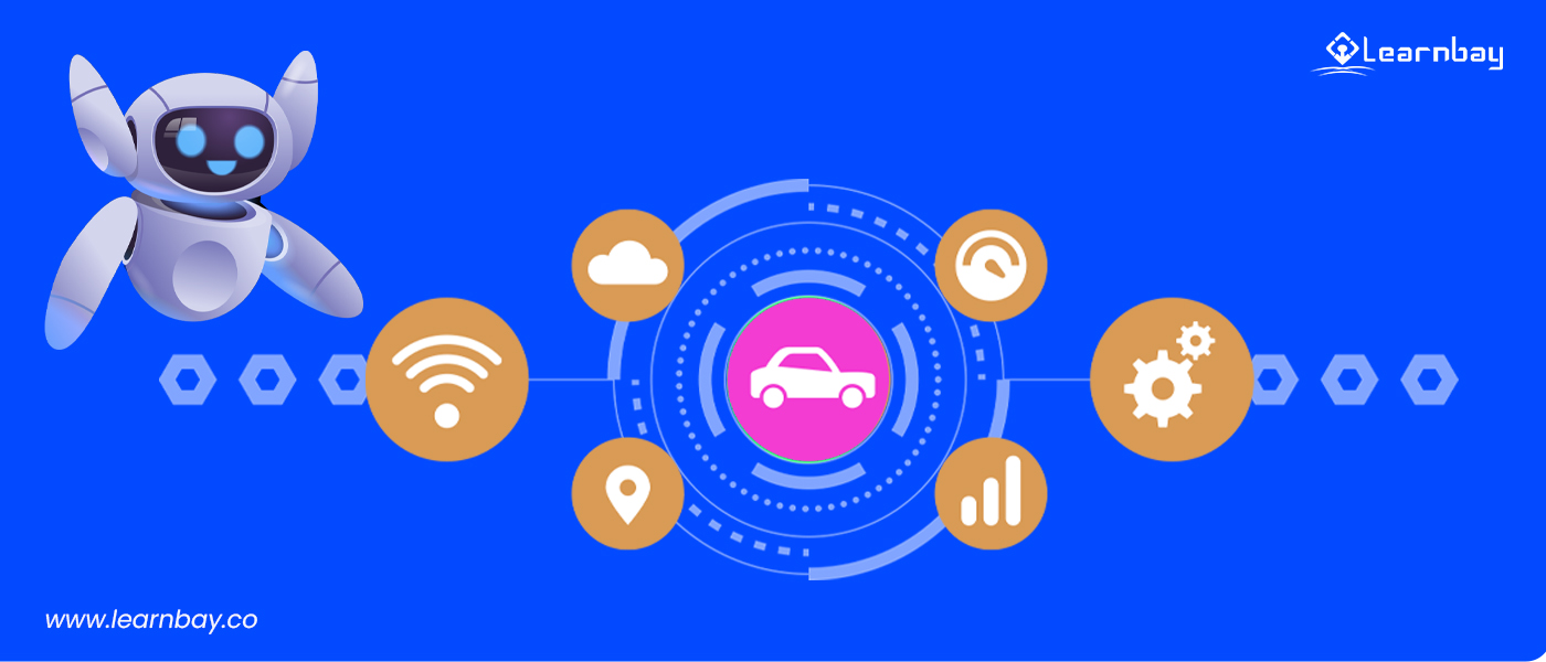 An illustration shows an AI-bot suggesting the various steps in the automotive life cycle.