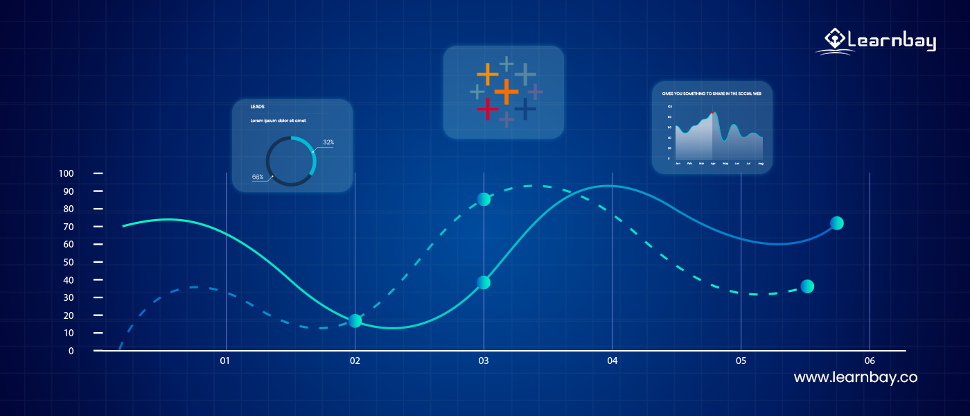 A graph with a vertical axis ranging from 0 to 100, in equal intervals of 10, and a horizontal-axis ranging from 0 to 06 in equal intervals of 01, displays a spline chart. This also shows two curved lines overlapping each other. Additionally, it shows numerous analytical graphs at the top.