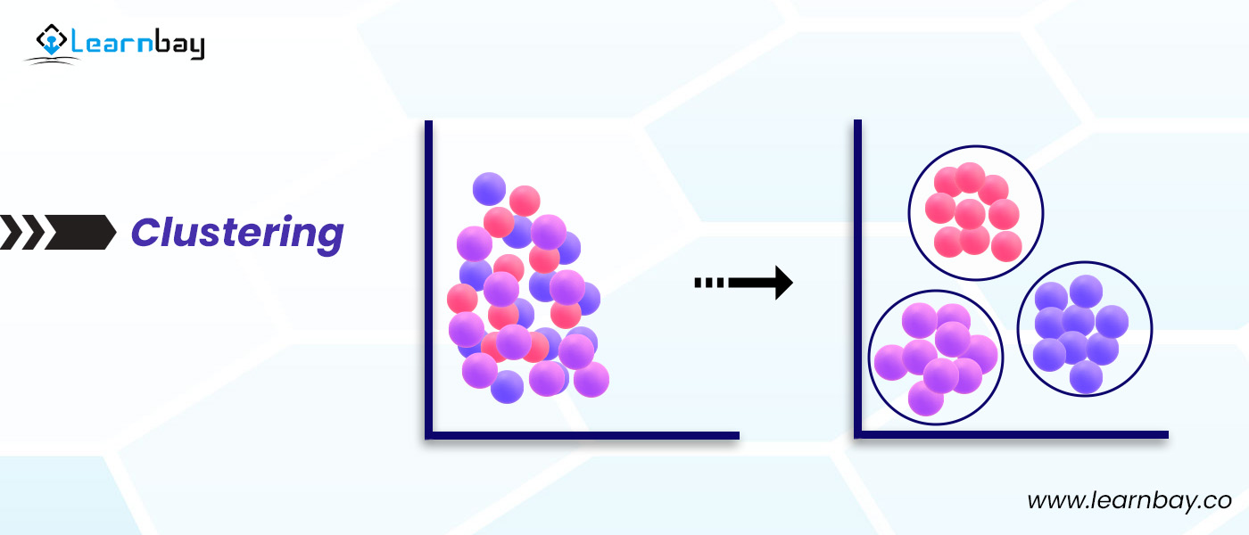 An image shows the clustering mechanism, in which we utilize violet, red, and blue balls as data sets, which aids in organizing all of the data sets together in similar order.