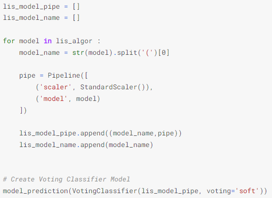 A code shows a voting classifier model for diabetes prediction.