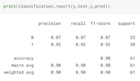 A table shows a classification report for the accuracy avg, macro avg, and weighted avg.