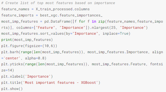 An image shows the code to create a list of top most features based on importance.