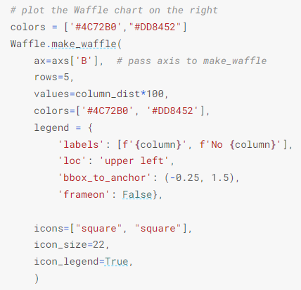 The codes shows pass axis to make waffle chart.