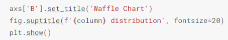 The codes show the pass axis to make a waffle chart for plotting the graph.