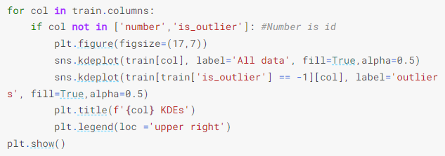 A code shows the plotting of the training column graph using KDEs.