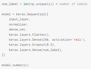 The Code shows the model summary using the Keras sequential.