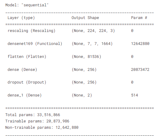 A snippet shows the output for the model sequential based on total params, trainable params and Non-trainable params.