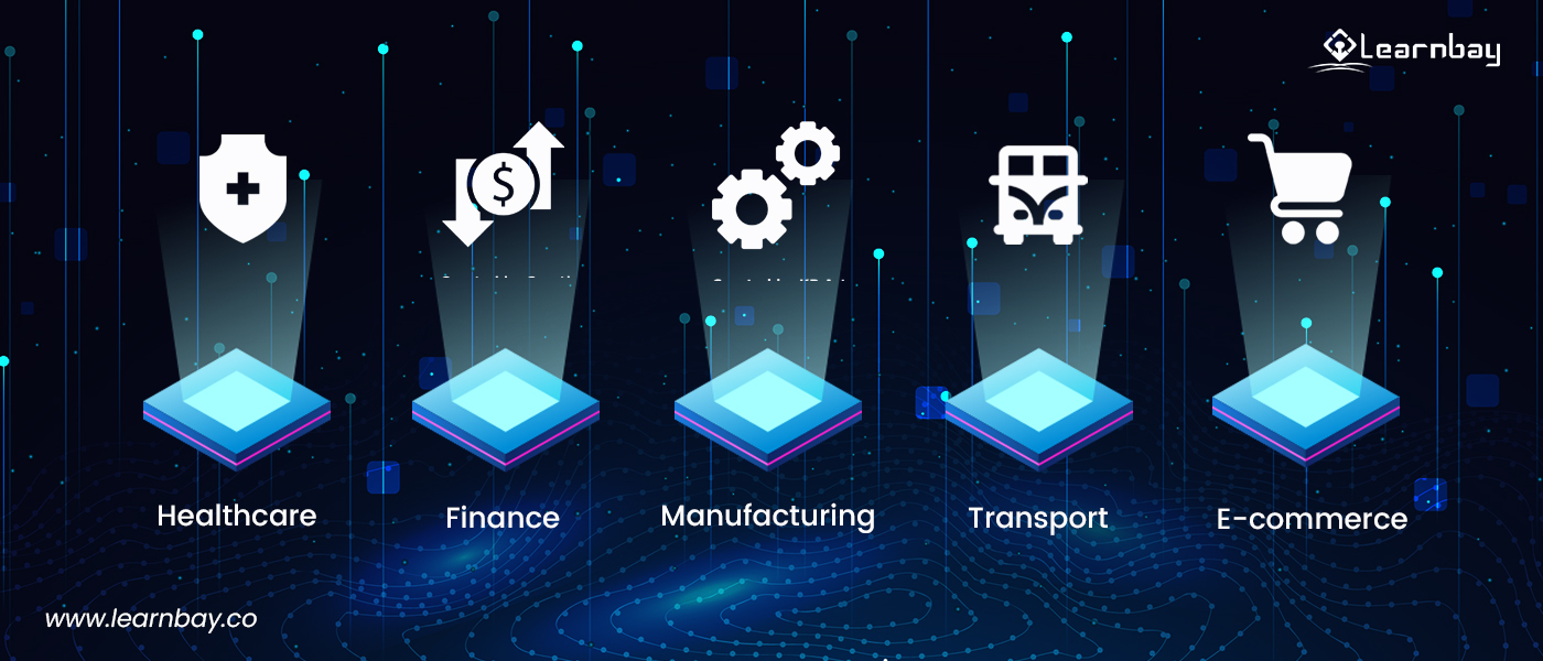 An image shows the significance of data science in healthcare, finance, manufacturing, transportation, and e-commerce. It also shows illuminated rays ejecting from several blue boards, resembling the logos of various sectors.